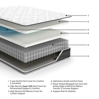 12 Inch Pocketed Hybrid - Full Mattress - White